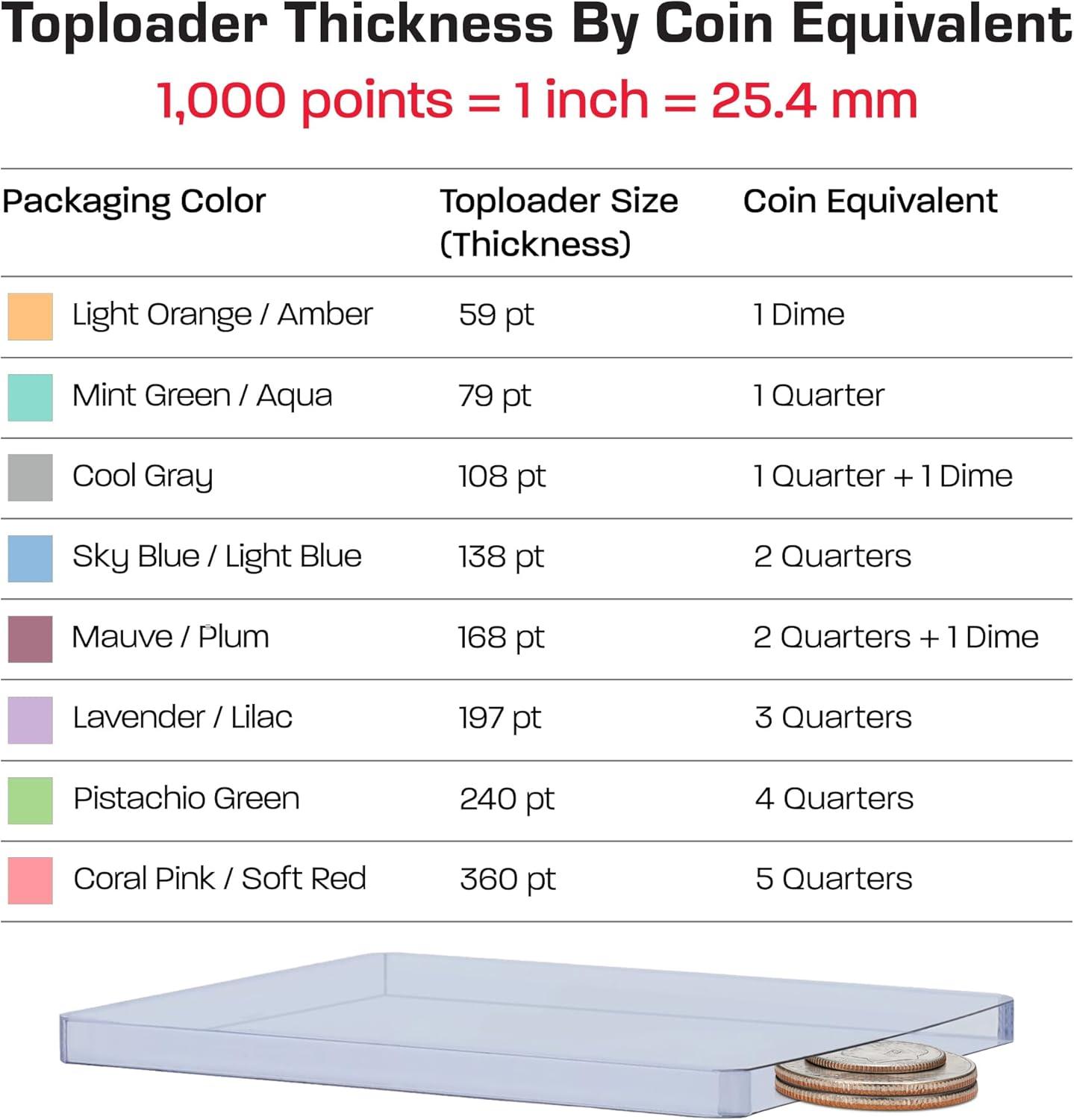 image:imageBCW 59 PT Thick Card Top Loaders Protective Thick Toploaders for Trading Cards Up to 59PT Rigid Card Toploader for Memorabilia amp Collectibles 1 Pack59 Pt 15 Mm