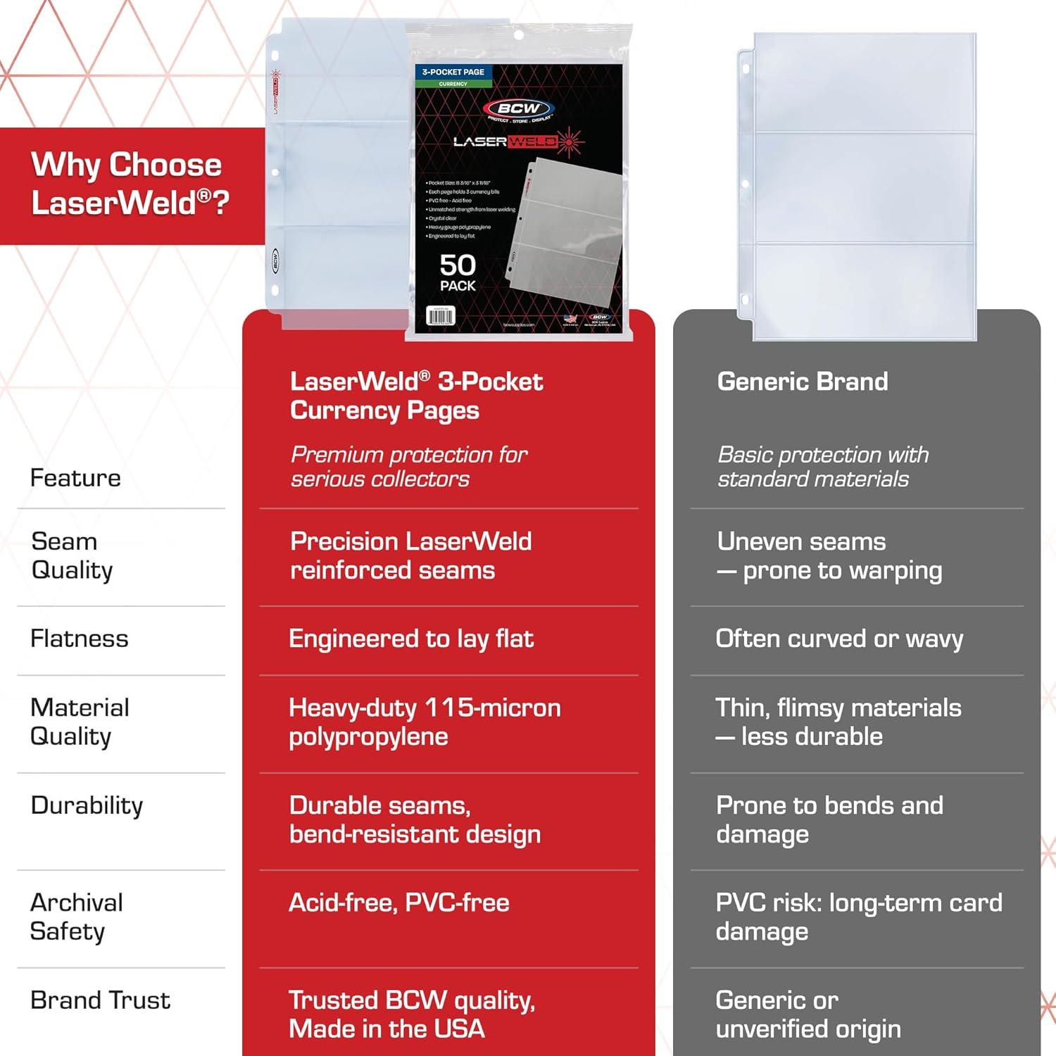 image:imageBCW LaserWeld 4Pocket Currency Page 50ct Holds 4 Regular Bills with Label Pocket AcidFree Polypropylene Top Loading LaserWelded Pages Flat GlareFree Display for 3Ring Binders50 Pack
